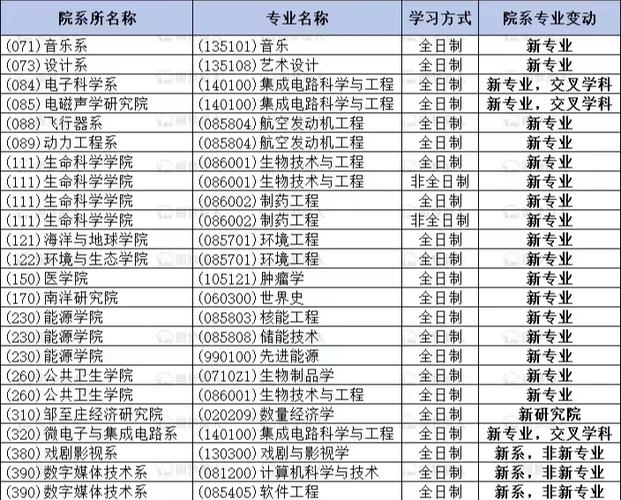 厦大思政专业怎么样