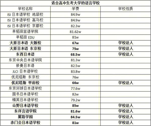 哪些语言大学有日语系