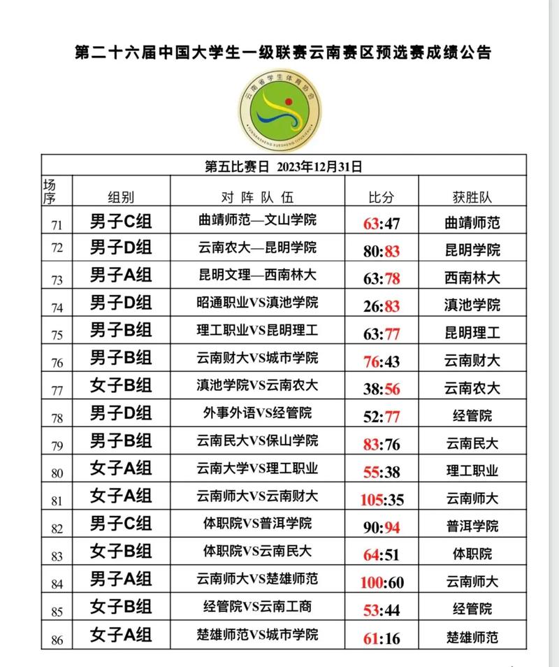 云南省哪些学校可以打Cuba