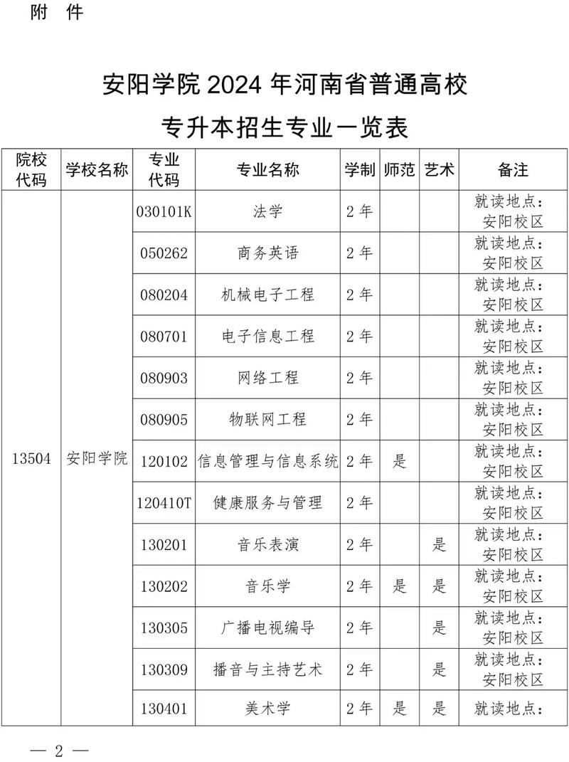 安阳学院专科专业怎么样