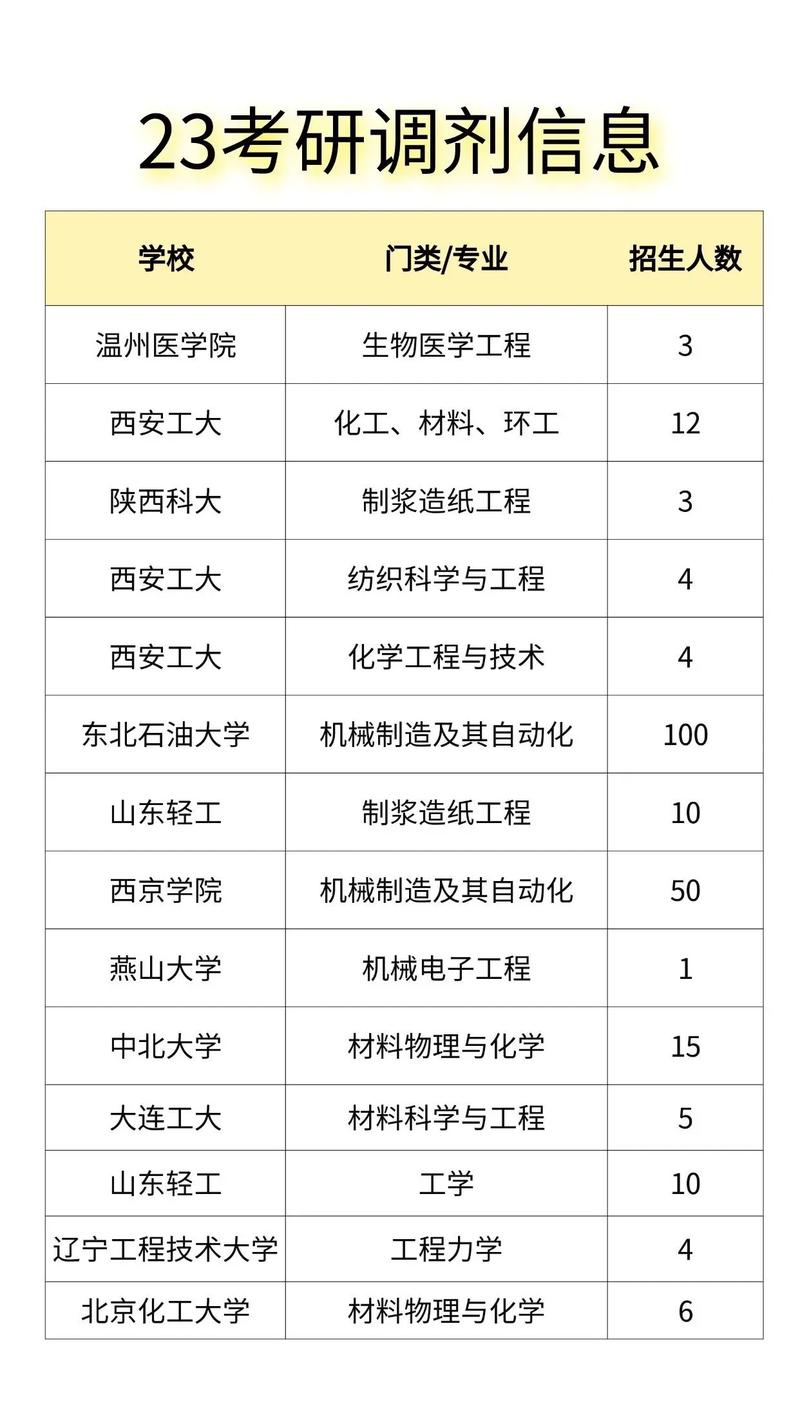 材料物理与化学哪个学院