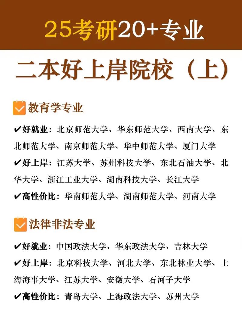 适合二本的大学有哪些专业