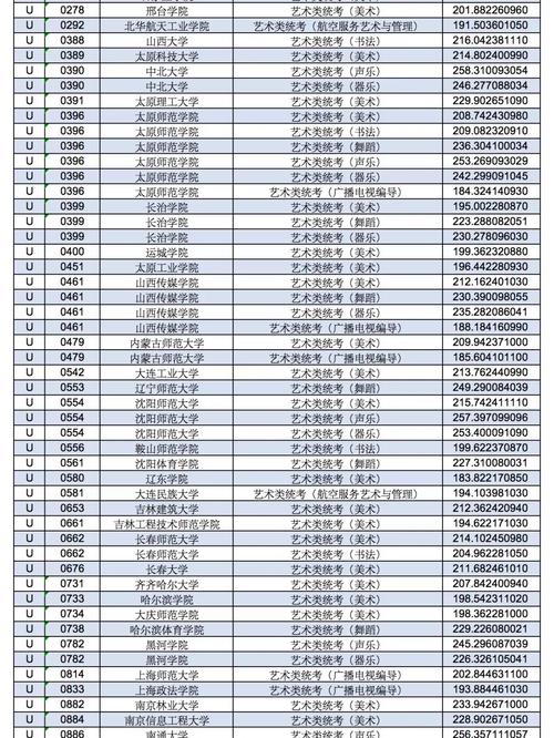 甘肃有哪些大学招收艺术生