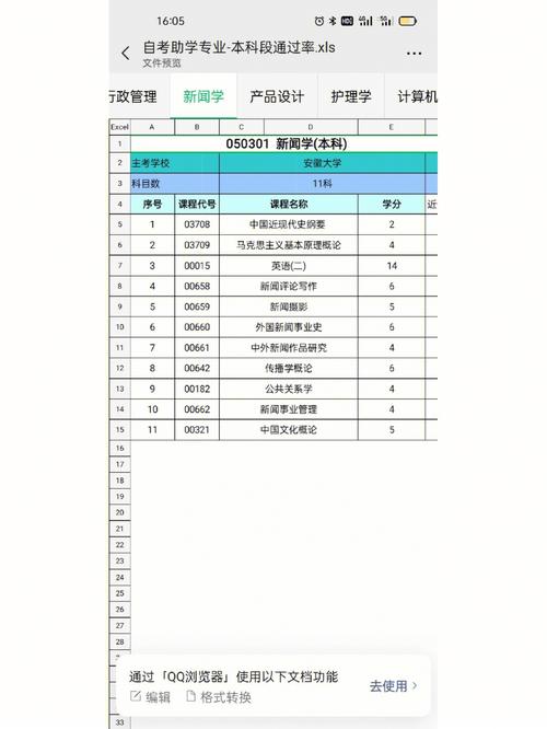 哪些大学有新闻专业课程