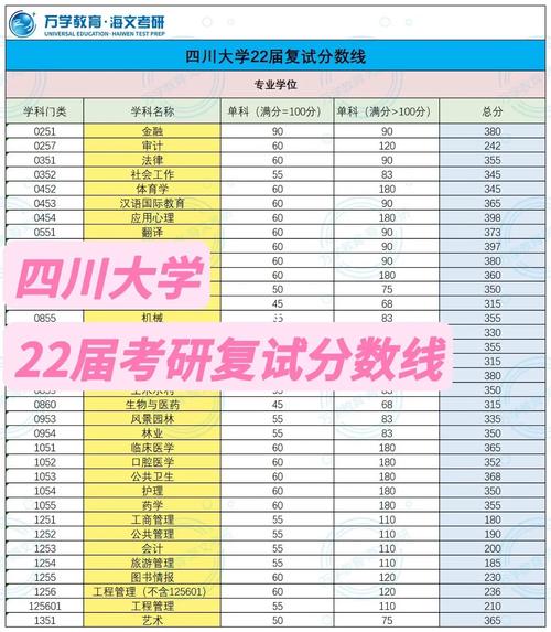 四川大学考研复试多久