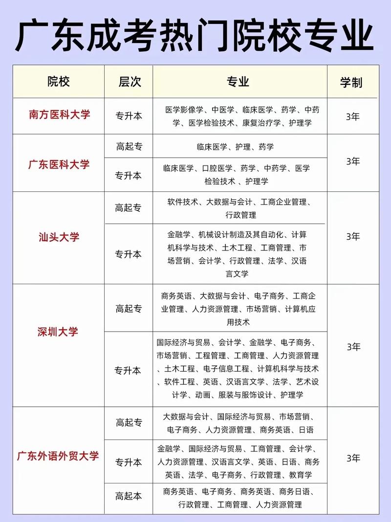 广东软件类大学有哪些专业