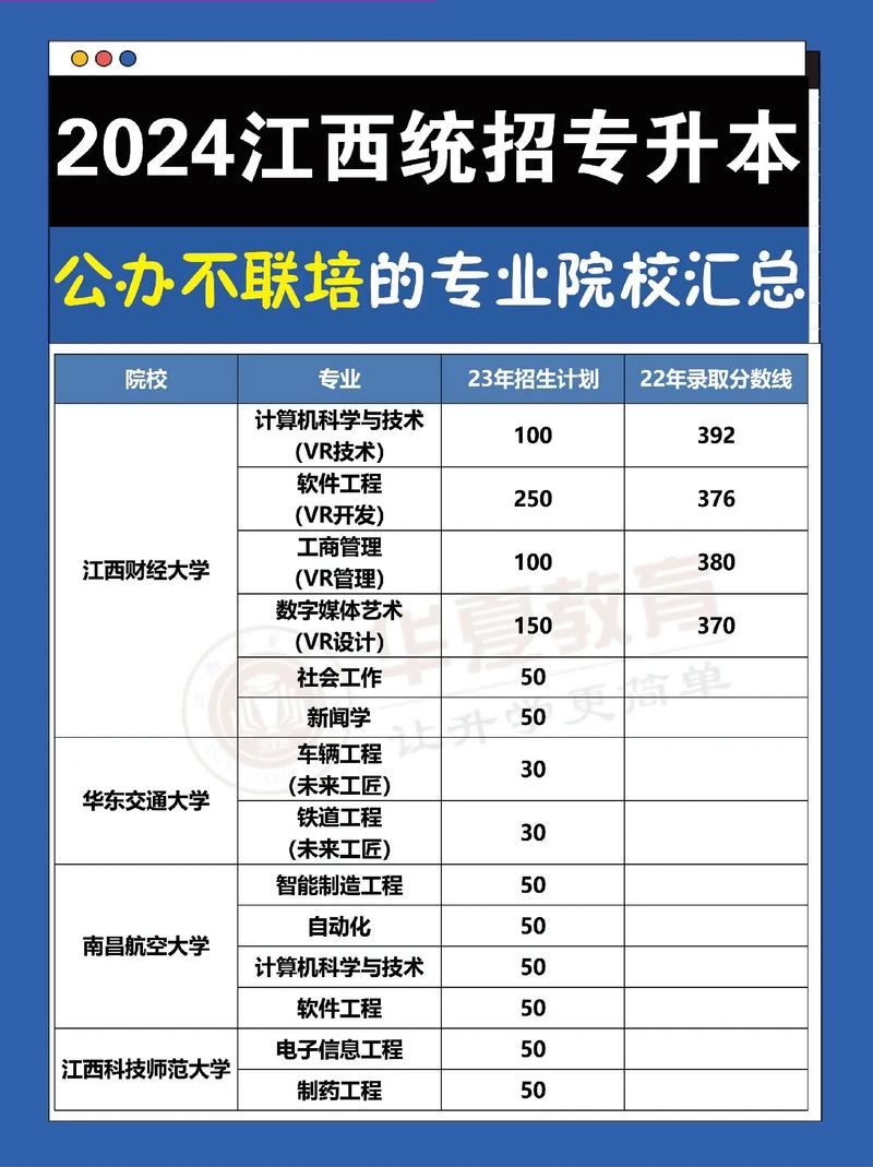 江西省大学特色专业有哪些