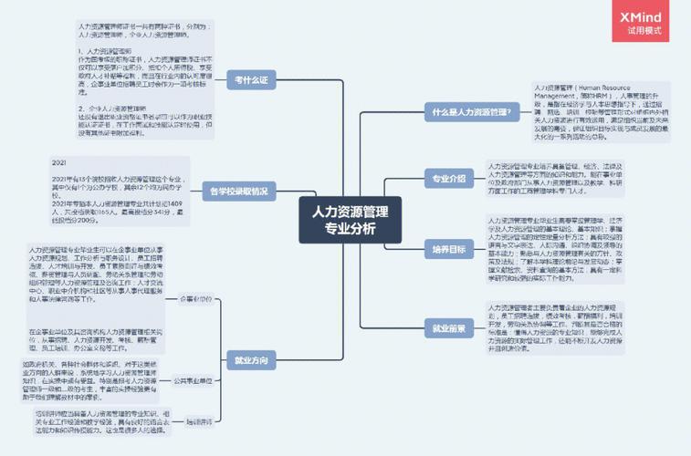 大学生就业方向怎么挖掘