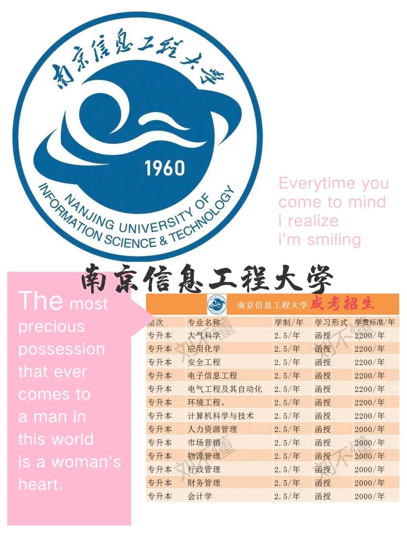 在南京成人大学有哪些