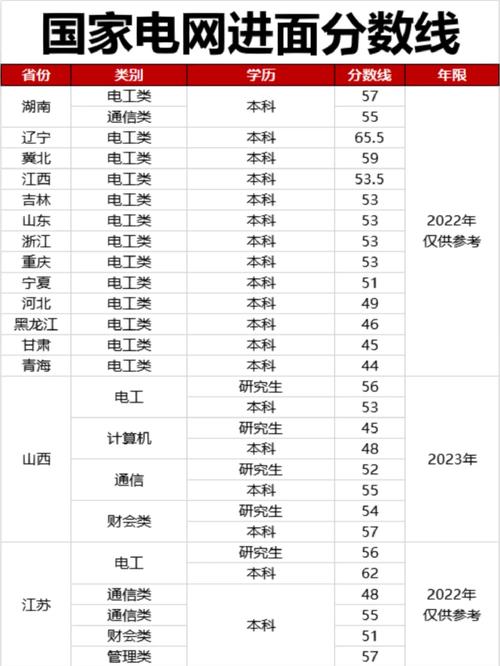 电大招聘成绩在哪里公布