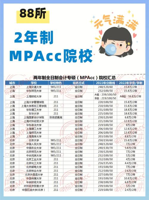 mpacc院校多少所