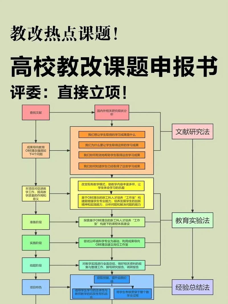 团立项活动指导思想怎么写