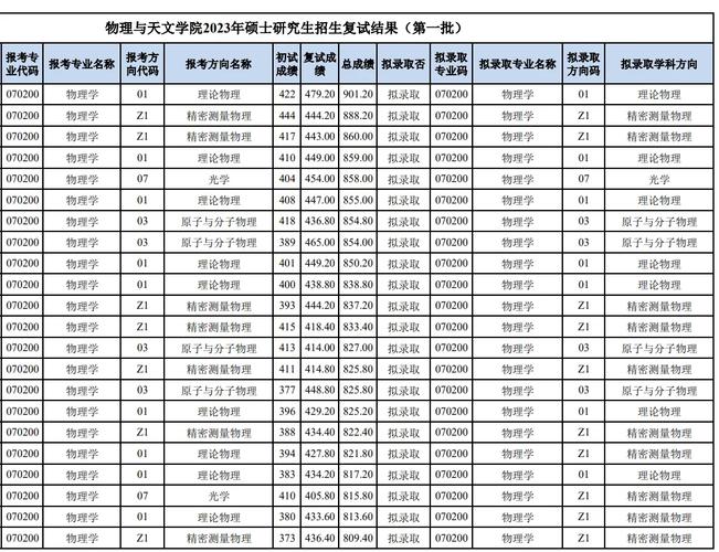 天文和物理哪个就业好