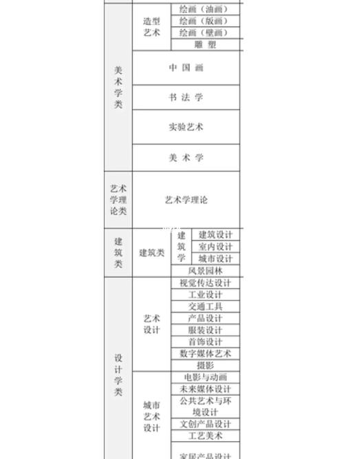 央美总校在哪个城市