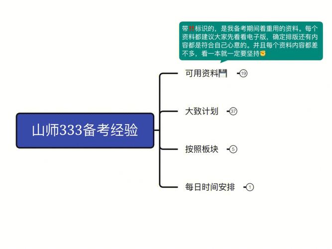 师范大学分三级怎么分