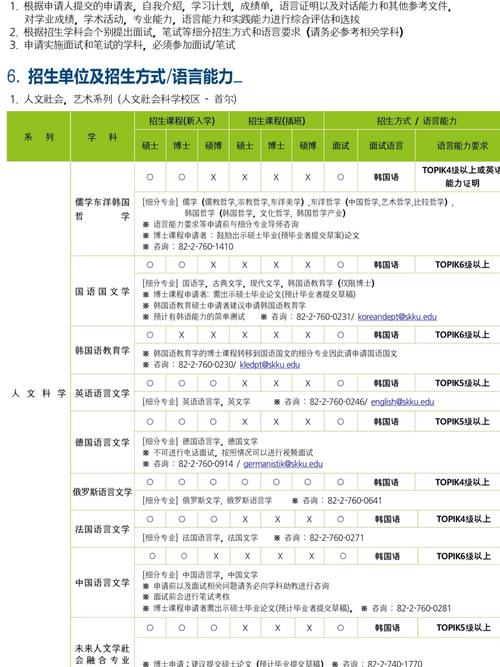 成均馆大学哪个专业好