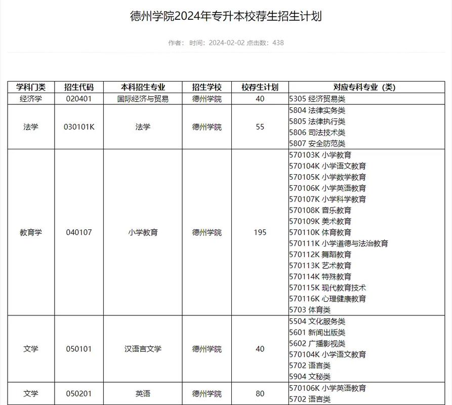 德州学院哪个专业