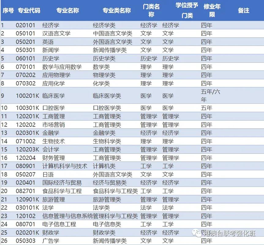 暨南大学有多少个系