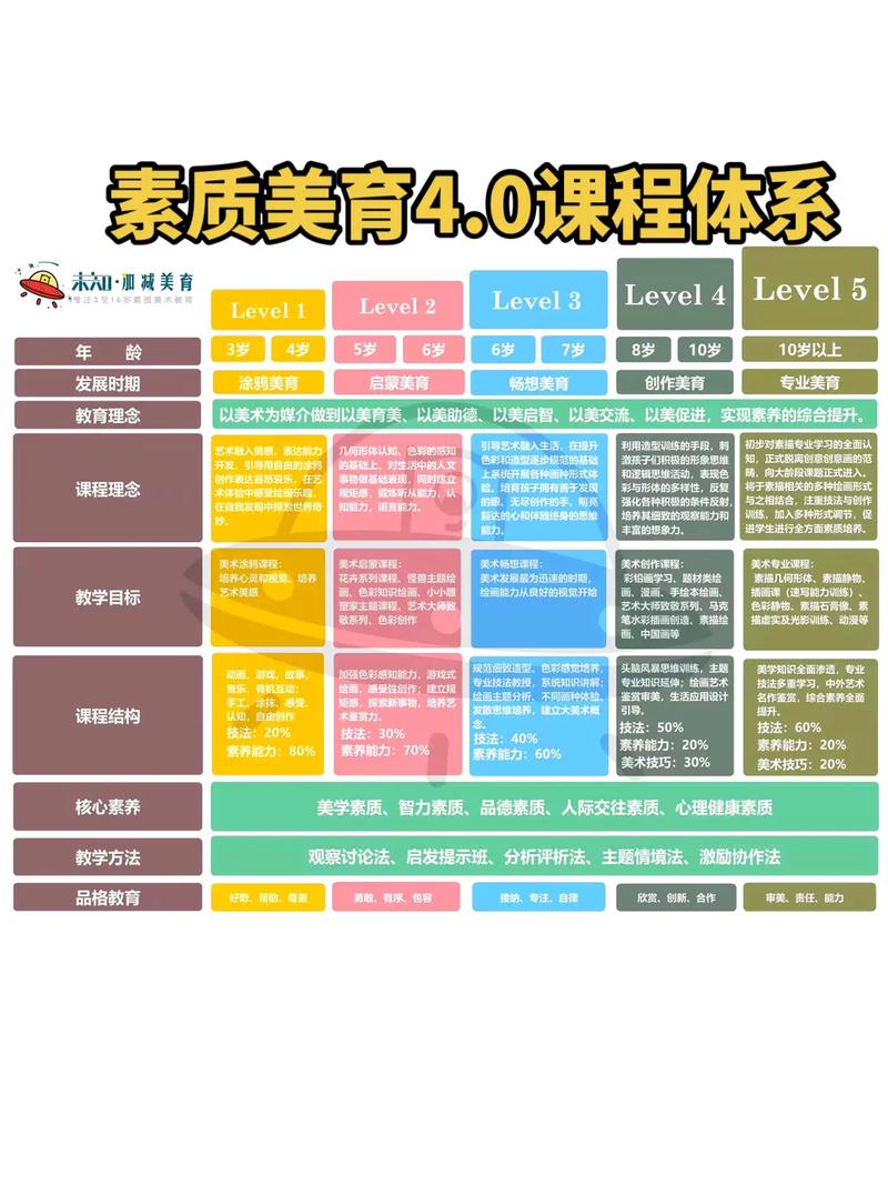 信息素养教育类课程有哪些