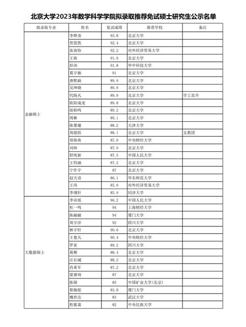 北大数学学院有哪些专业