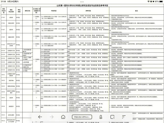 泰山医学院怎么改专业