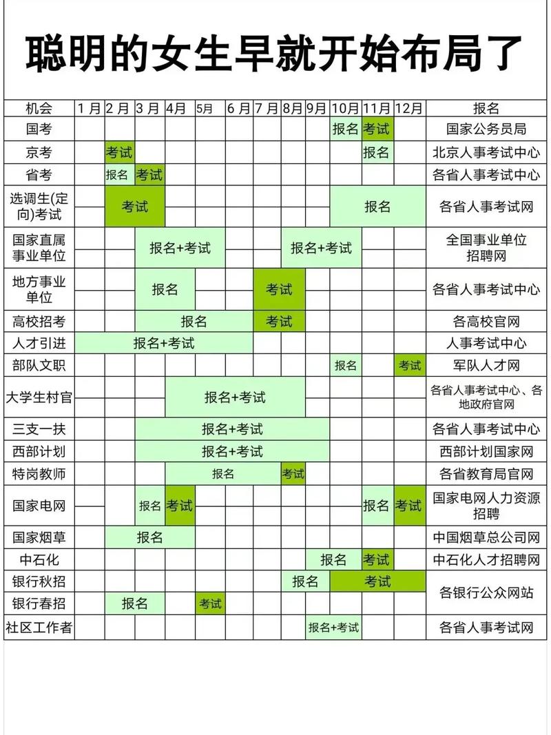 大学巡考的都是哪个部