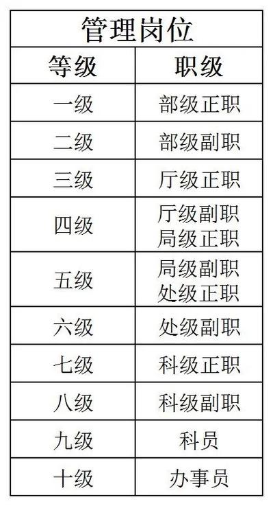 大学非事业编制岗位怎么样