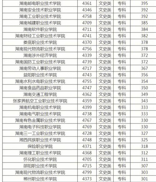 三本湖南文科有哪些学校