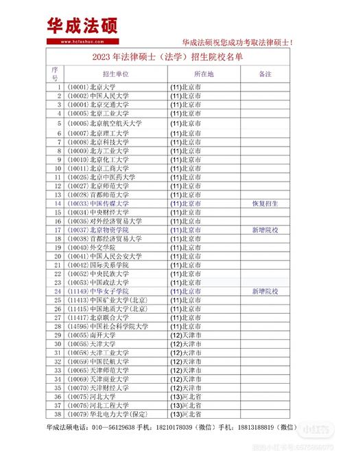 法律硕士有哪些学校招生