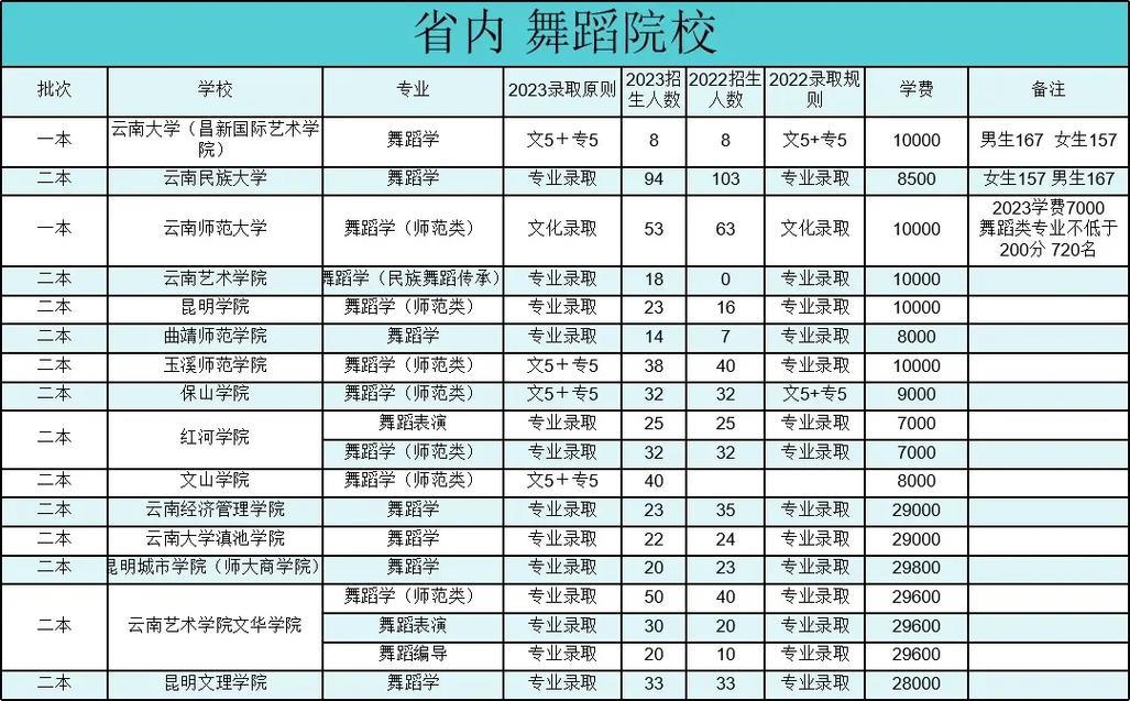 云南空乘类的大学有哪些