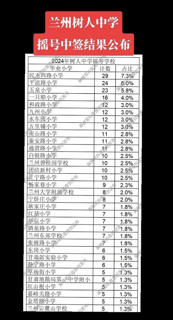 学校是多少