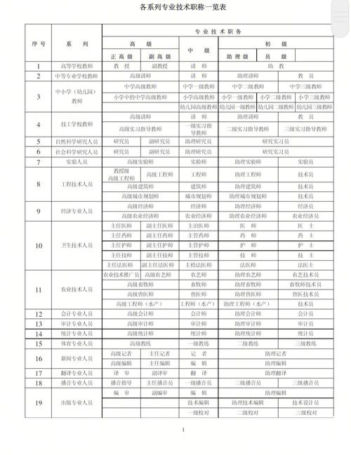 三级助教是哪个