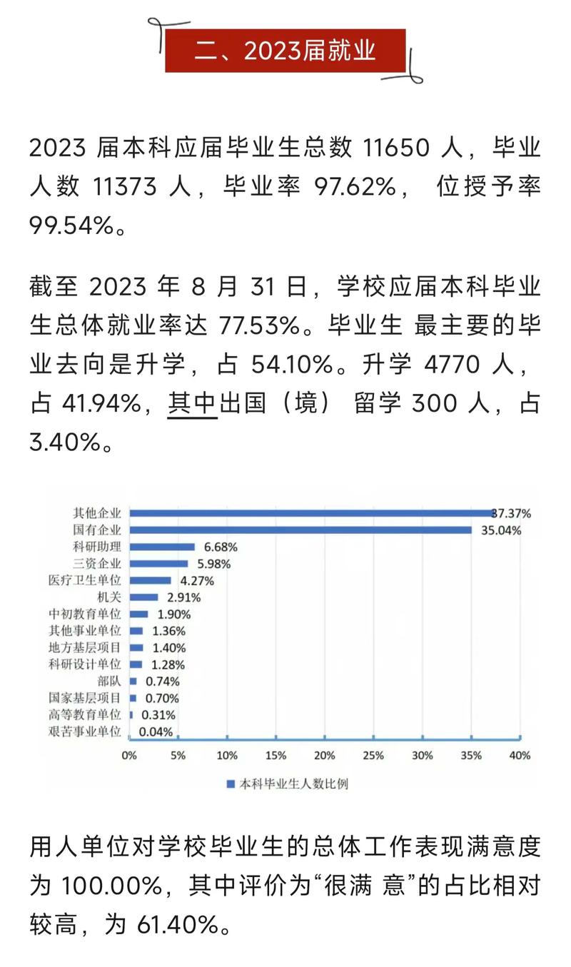 郑州大学就业前景怎么样