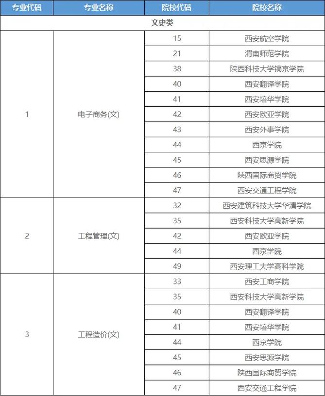 陕西能源哪个专业好