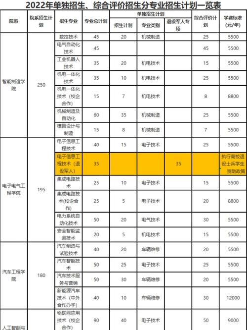 淄博信息学院有哪些专业