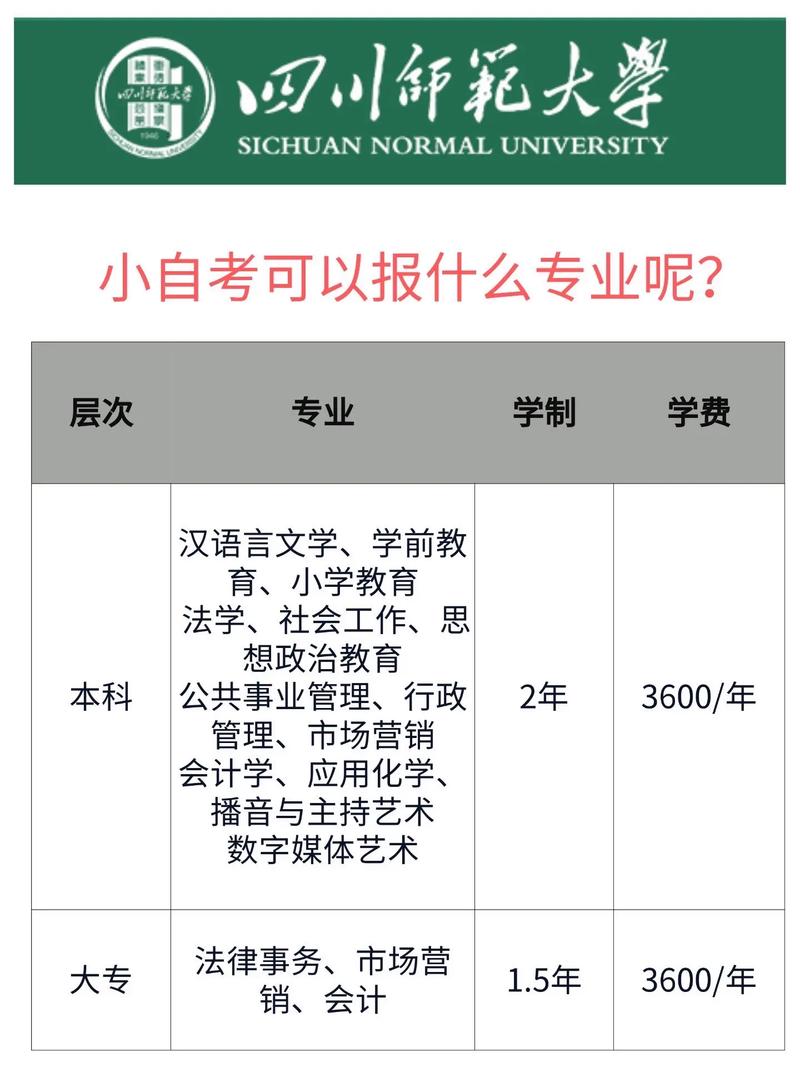 师范大学有哪些专业好