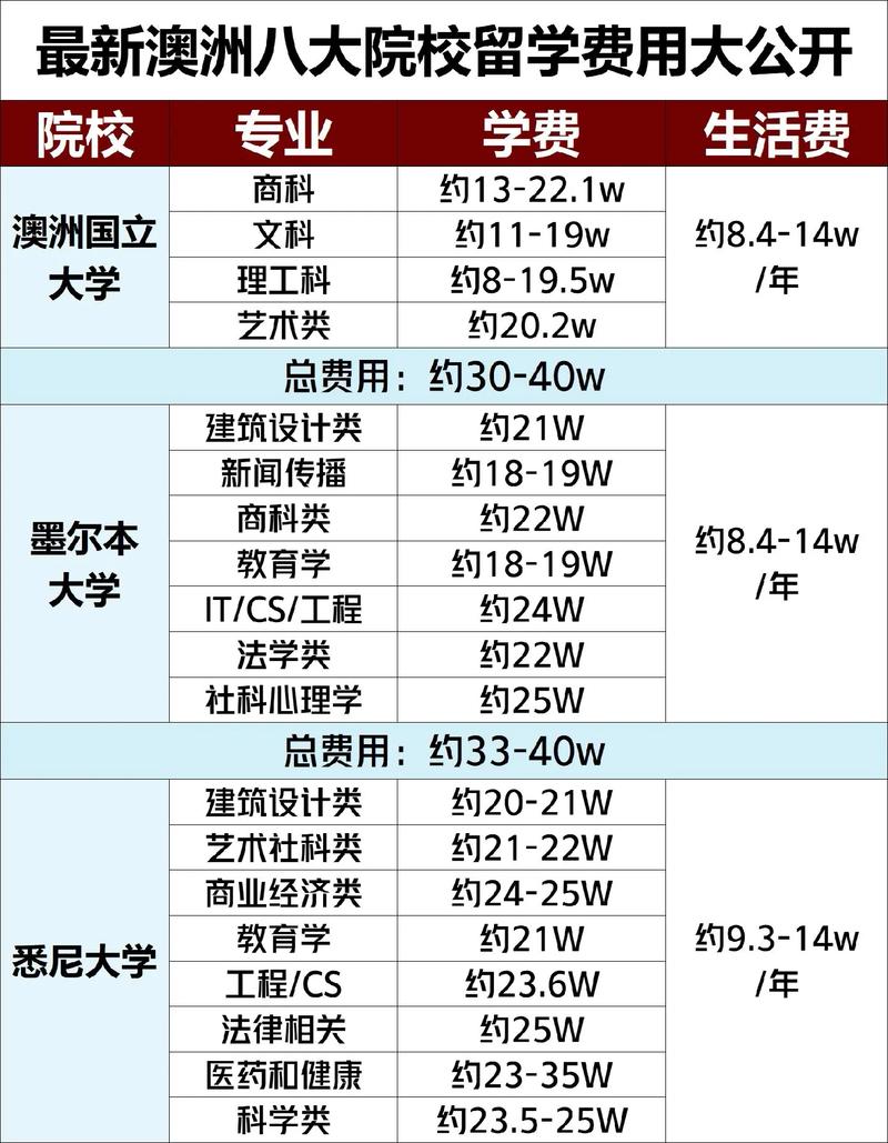 中澳学费多少