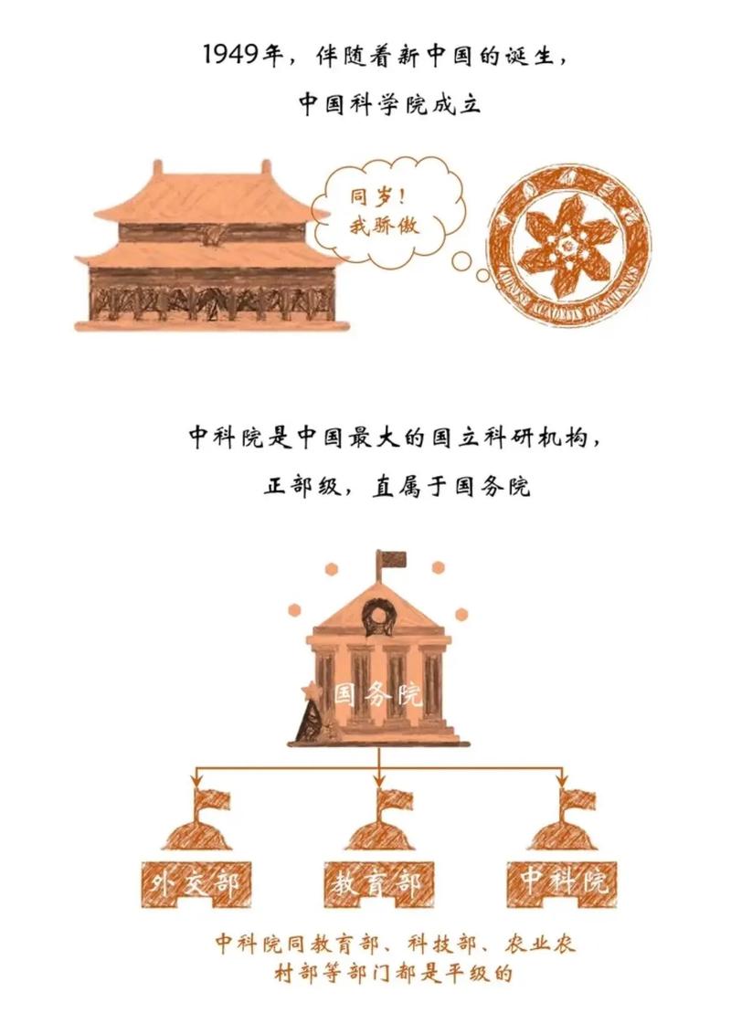 中国科技院在哪个区