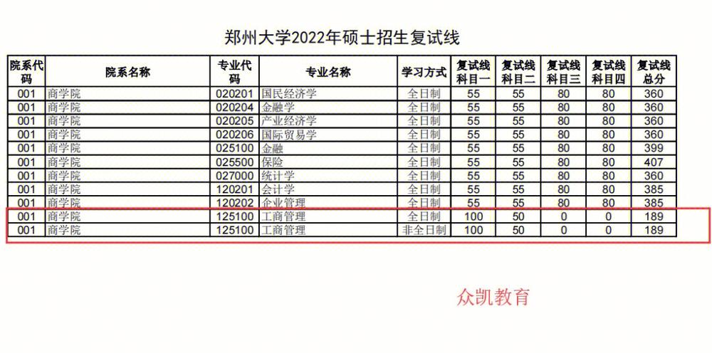 郑州大学期末成绩多久