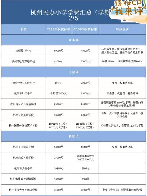 杭州民办本科哪个好