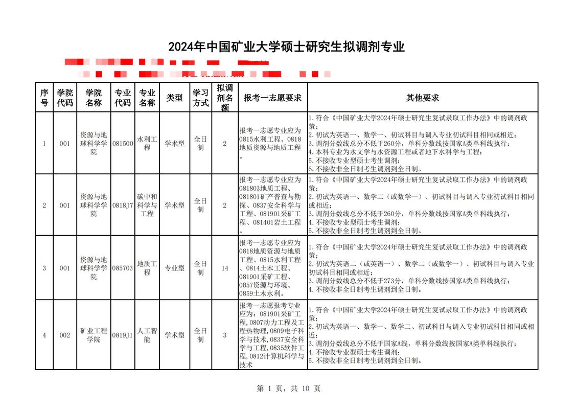 中国矿业大学哪个专业好