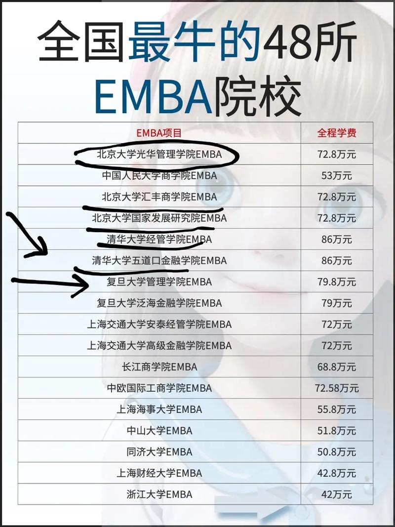 哪个大学的emba