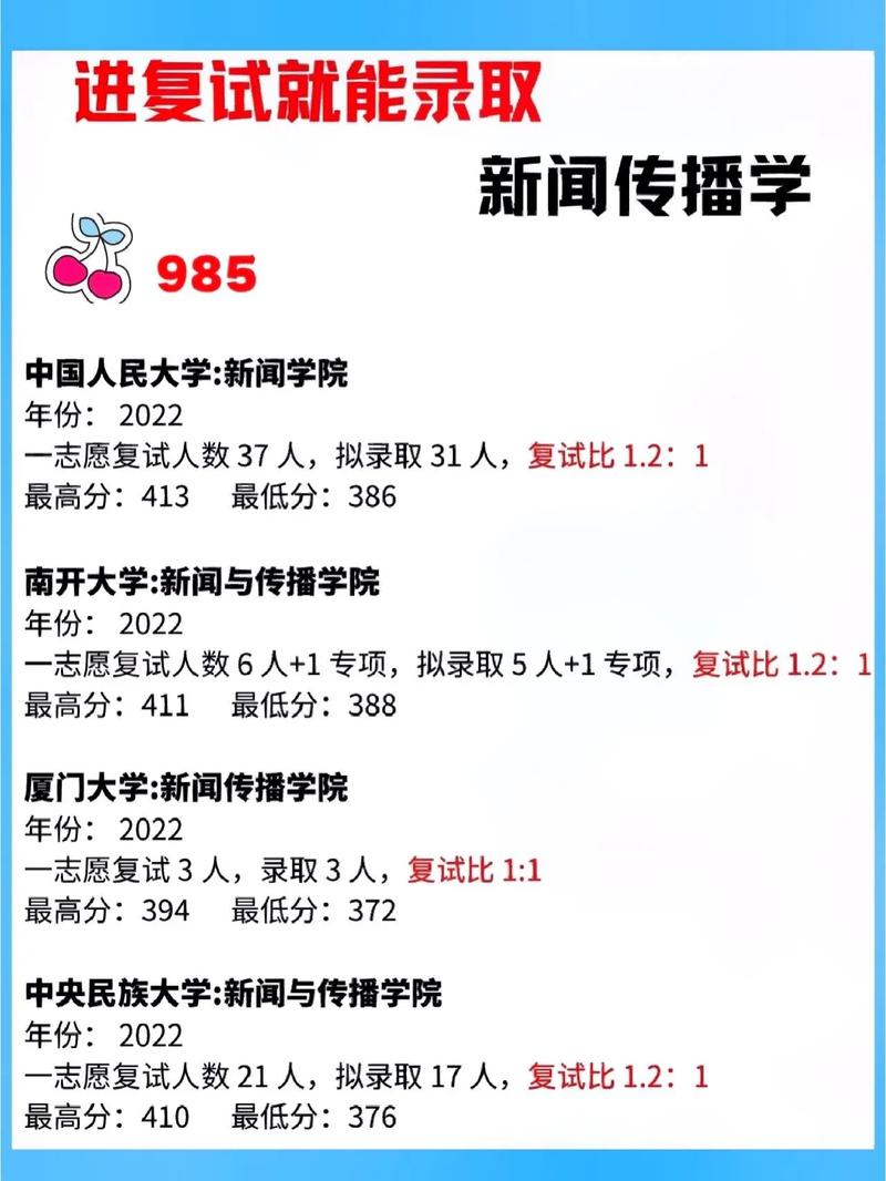 新闻与传播哪个大学好