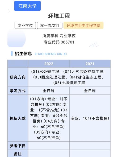 江南大学环境工程怎么样