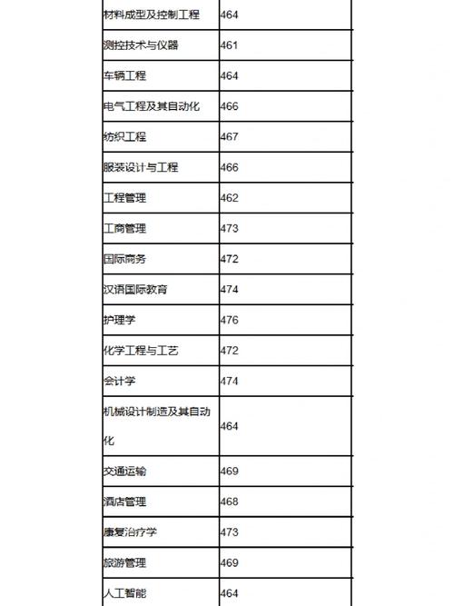 理科464能烟台哪个大学