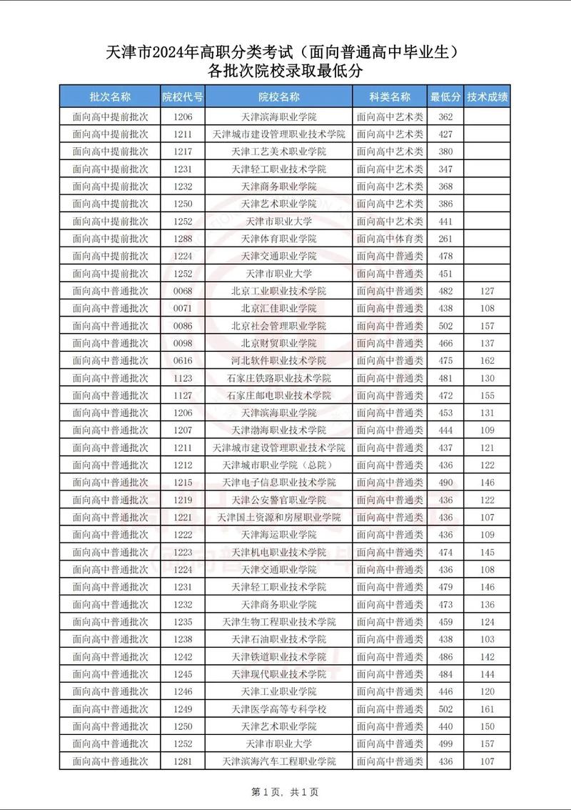 天津534报哪个大学