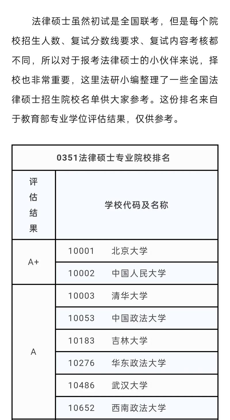 法律硕士怎么录取名单