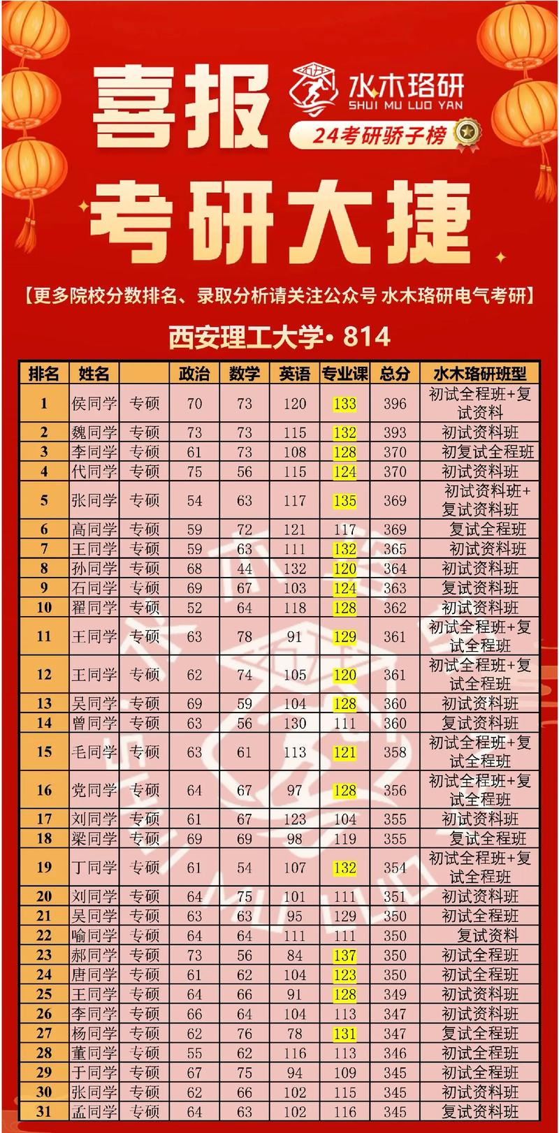 陕西省西安理工大学在哪里