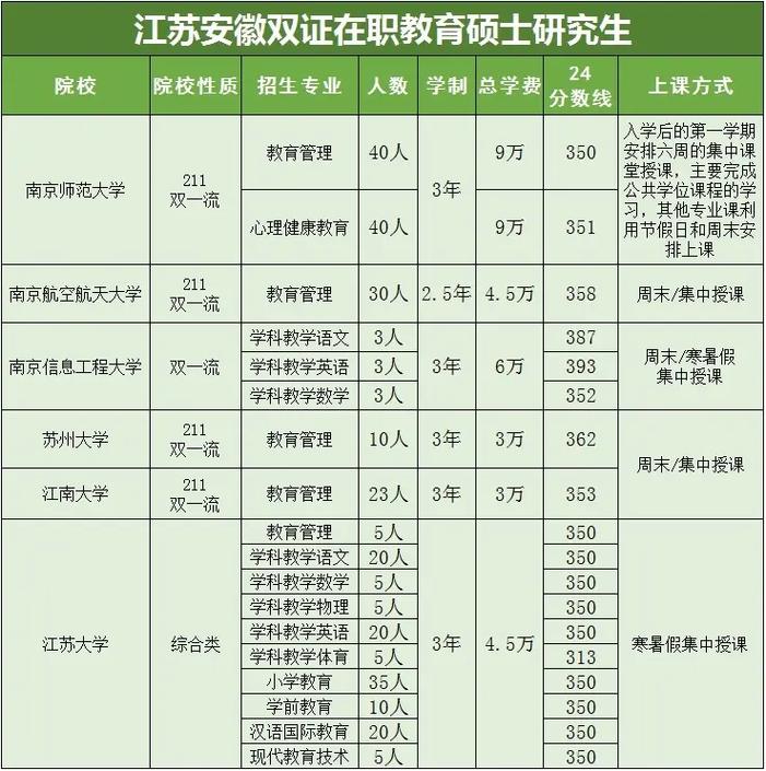 江苏大学专硕考哪些专业