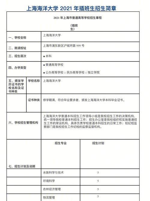 上海海洋大学插班生到哪里